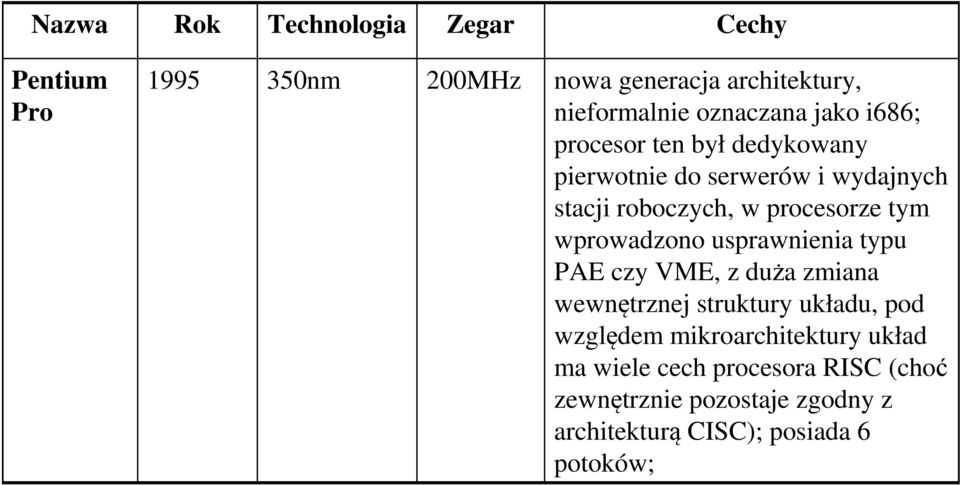 procesorze tym wprowadzono usprawnienia typu PAE czy VME, z duża zmiana wewnętrznej struktury układu, pod