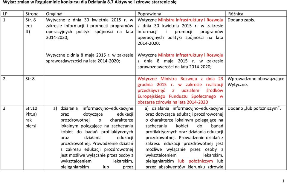 w zakresie informacji i promocji programów operacyjnych polityki spójności na lata 2014-2020; Wytyczne z dnia 8 maja 2015 r.