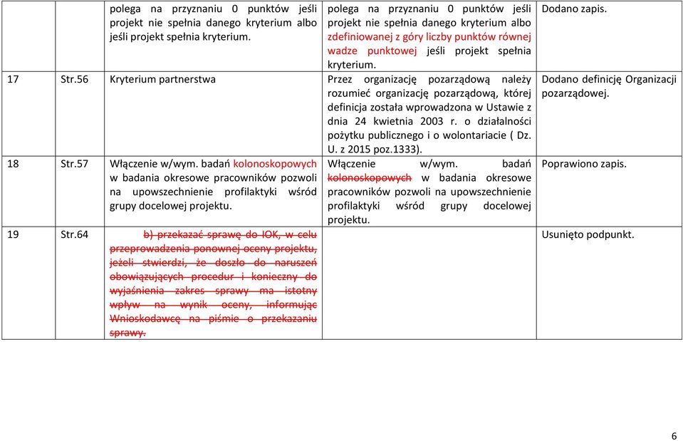 56 Kryterium partnerstwa Przez organizację pozarządową należy rozumieć organizację pozarządową, której definicja została wprowadzona w Ustawie z dnia 24 kwietnia 2003 r.