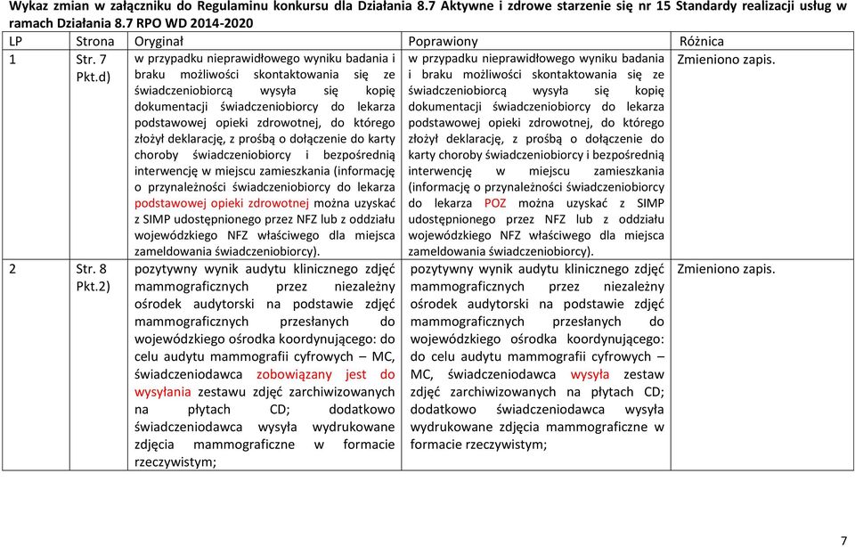 2) w przypadku nieprawidłowego wyniku badania i bu możliwości skontaktowania się ze świadczeniobiorcą wysyła się kopię dokumentacji świadczeniobiorcy do lekarza podstawowej opieki zdrowotnej, do