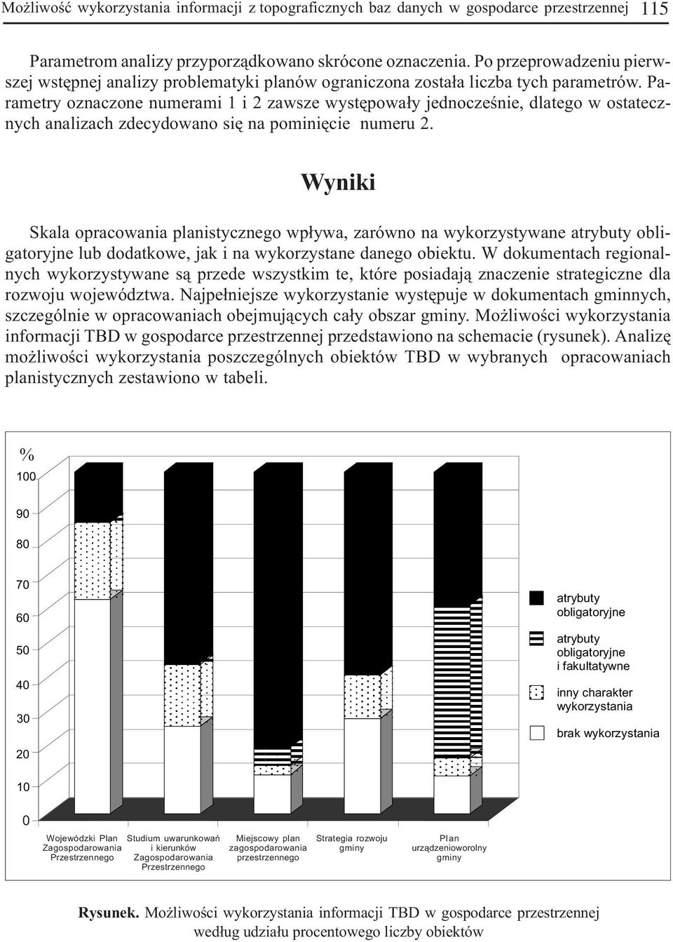 Parametry oznaczone numerami 1 i 2 zawsze wystêpowa³y jednoczeœnie, dlatego w ostatecznych analizach zdecydowano siê na pominiêcie numeru 2.