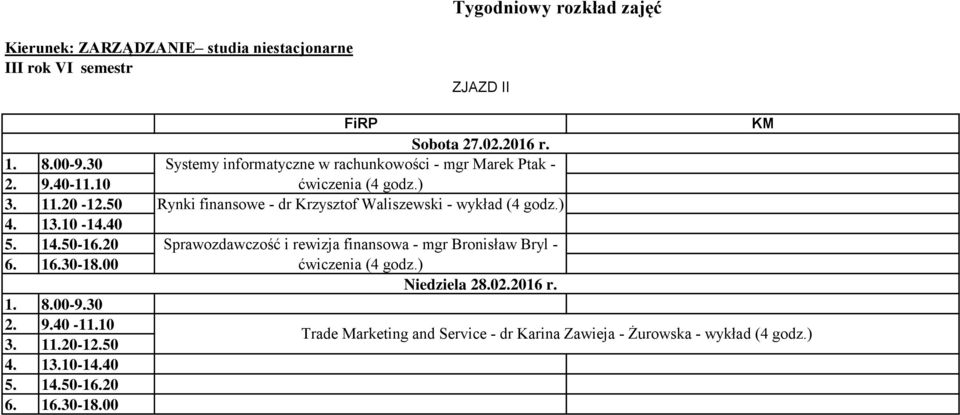 ) Rynki finansowe - dr Krzysztof Waliszewski - wykład (4 godz.