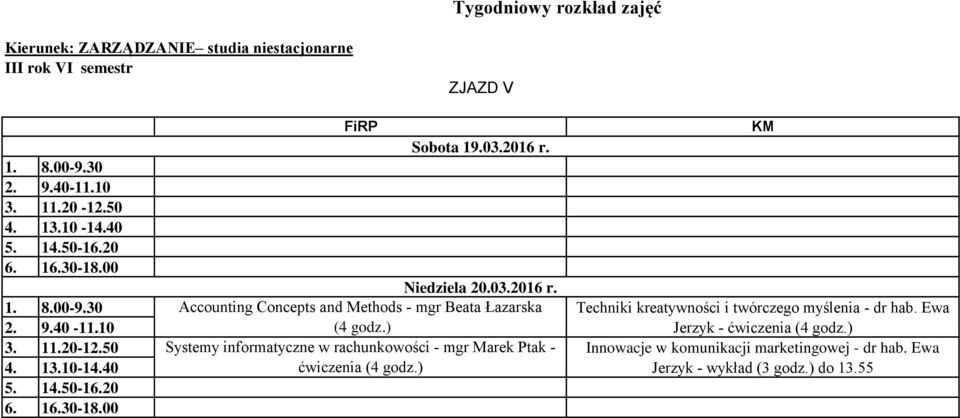 ) Techniki kreatywności i twórczego myślenia - dr hab. Ewa Jerzyk - ćwiczenia (4 godz.