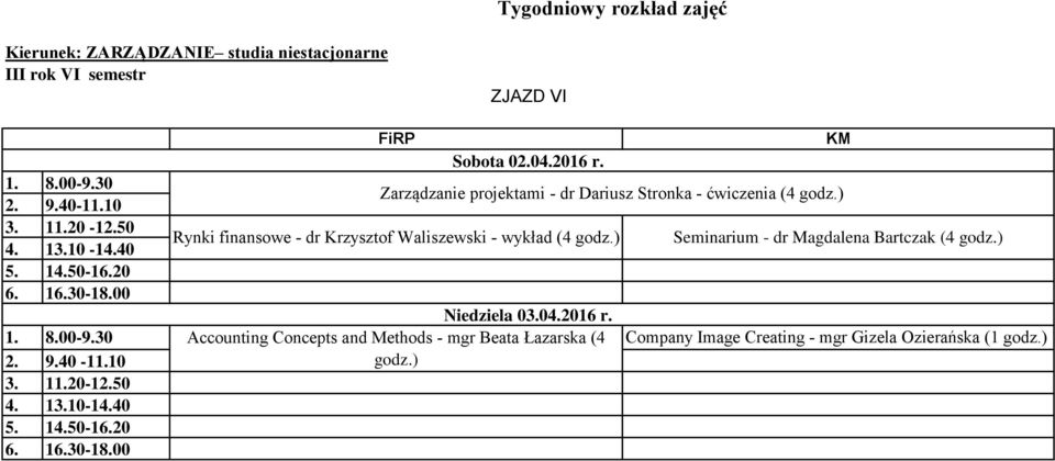 ) Rynki finansowe - dr Krzysztof Waliszewski - wykład (4 godz.