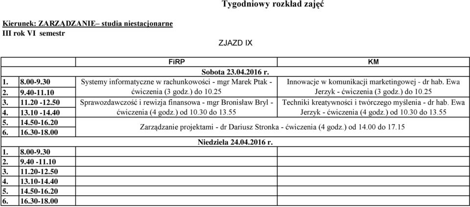 55 Zarządzanie projektami - dr Dariusz Stronka - ćwiczenia (4 godz.) od 14.00 do 17.15 Niedziela 24.04.2016 r.