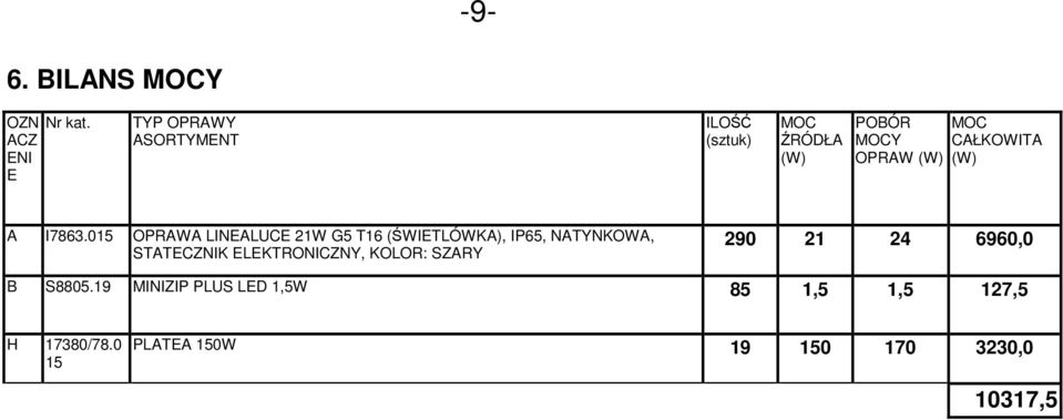 CAŁKOWITA (W) A I7863.