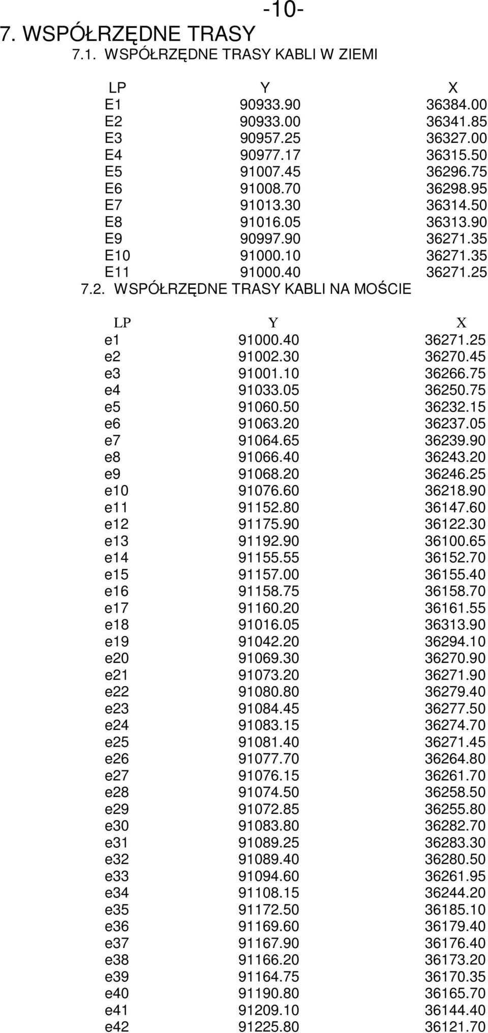 45 e3 91001.10 36266.75 e4 91033.05 36250.75 e5 91060.50 36232.15 e6 91063.20 36237.05 e7 91064.65 36239.90 e8 91066.40 36243.20 e9 91068.20 36246.25 e10 91076.60 36218.90 e11 91152.80 36147.