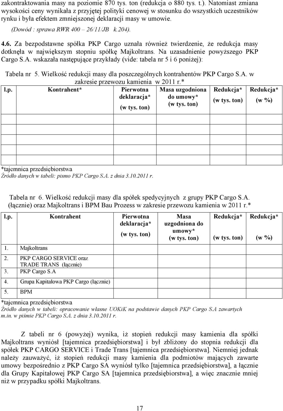 (Dowód : sprawa RWR 400 26/11/JB k.204). 4.6. Za bezpodstawne spółka PKP Cargo uznała również twierdzenie, że redukcja masy dotknęła w największym stopniu spółkę Majkoltrans.