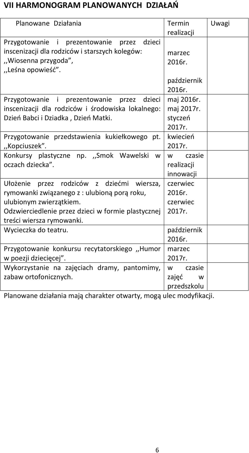 Konkursy plastyczne np.,,smok Wawelski w oczach dziecka. Ułożenie przez rodziców z dziećmi wiersza, rymowanki związanego z : ulubioną porą roku, ulubionym zwierzątkiem.