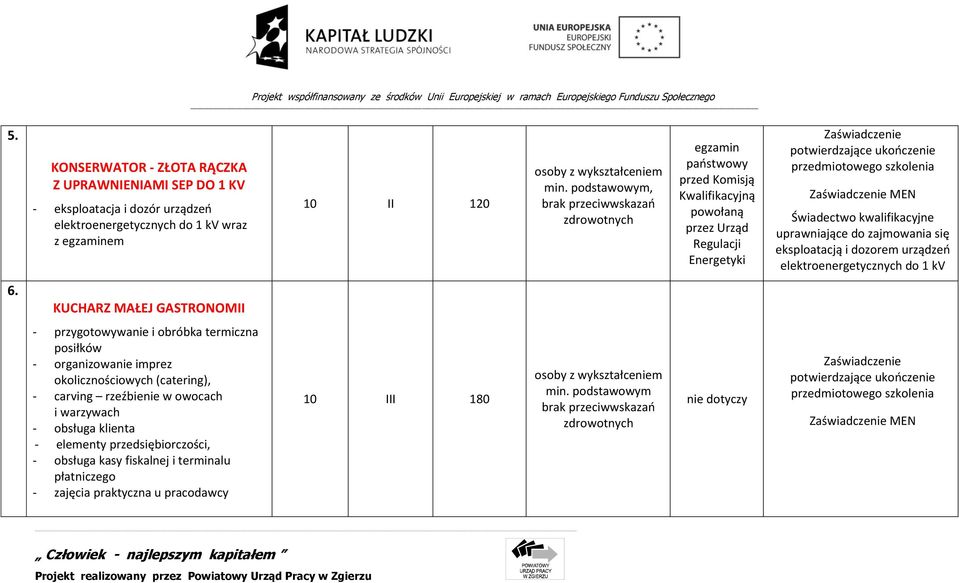 elektroenergetycznych do 1 kv 6.