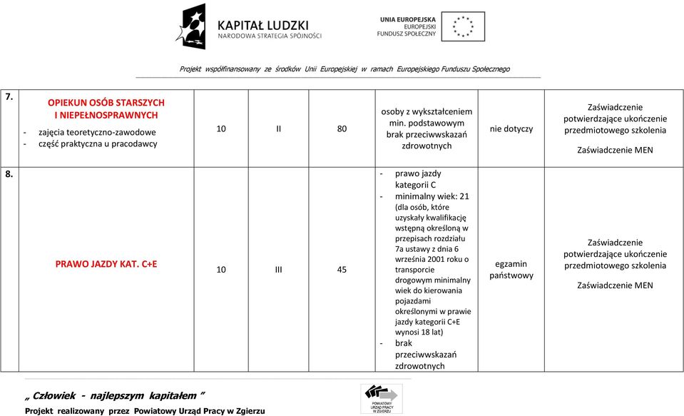 określoną w przepisach rozdziału 7a ustawy z dnia 6 września 2001 roku o transporcie drogowym minimalny wiek do