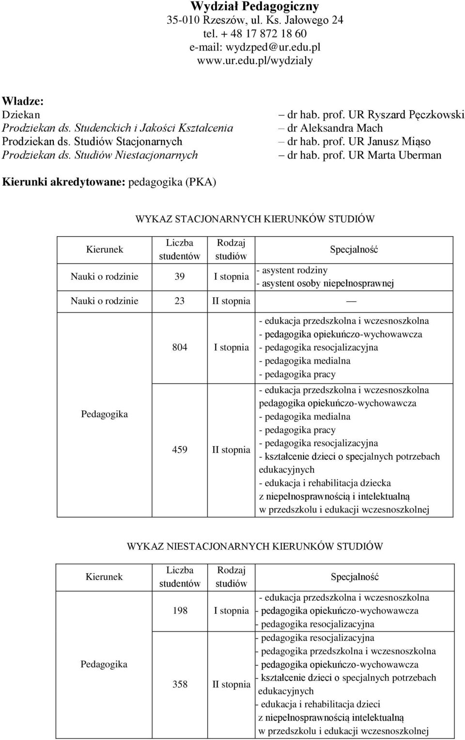 UR Ryszard Pęczkowski dr Aleksandra Mach dr hab. prof.