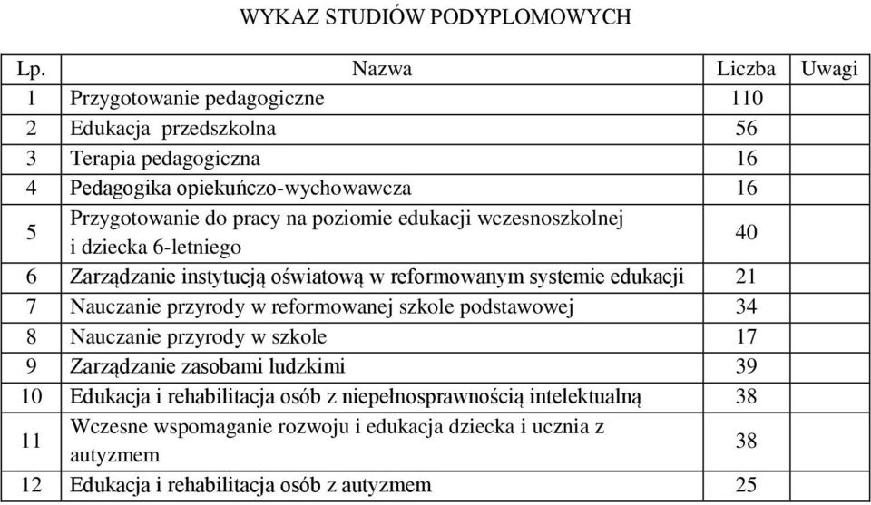pracy na poziomie edukacji wczesnoszkolnej i dziecka 6-letniego 40 6 Zarządzanie instytucją oświatową w reformowanym systemie edukacji 21 7 Nauczanie przyrody w