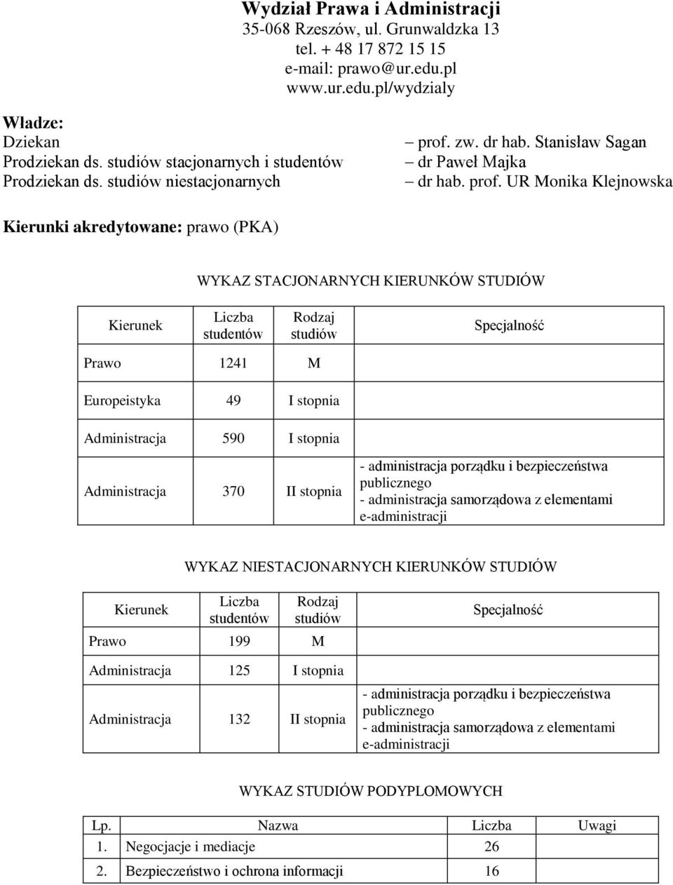 zw. dr hab. Stanisław Sagan dr Paweł Majka dr hab. prof.