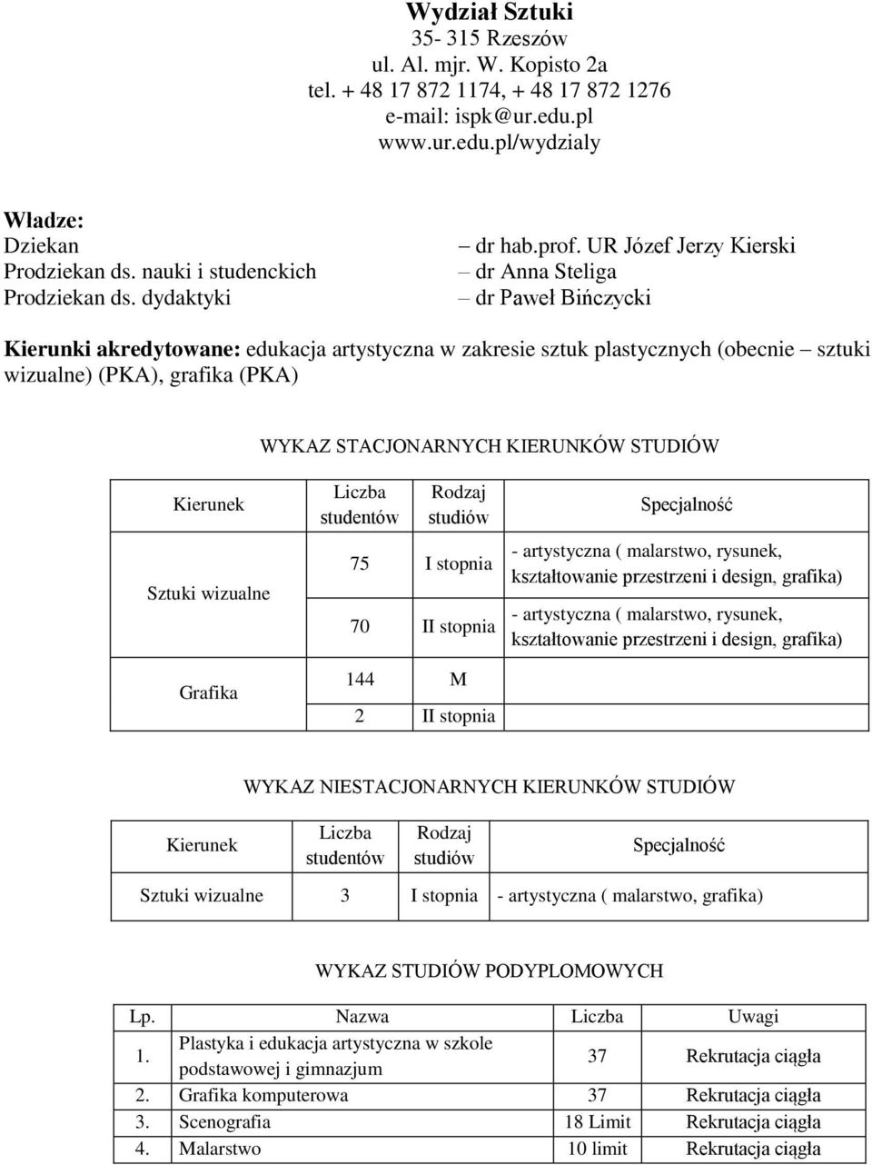 UR Józef Jerzy Kierski dr Anna Steliga dr Paweł Bińczycki Kierunki akredytowane: edukacja artystyczna w zakresie sztuk plastycznych (obecnie sztuki wizualne) (PKA), grafika (PKA) WYKAZ STACJONARNYCH