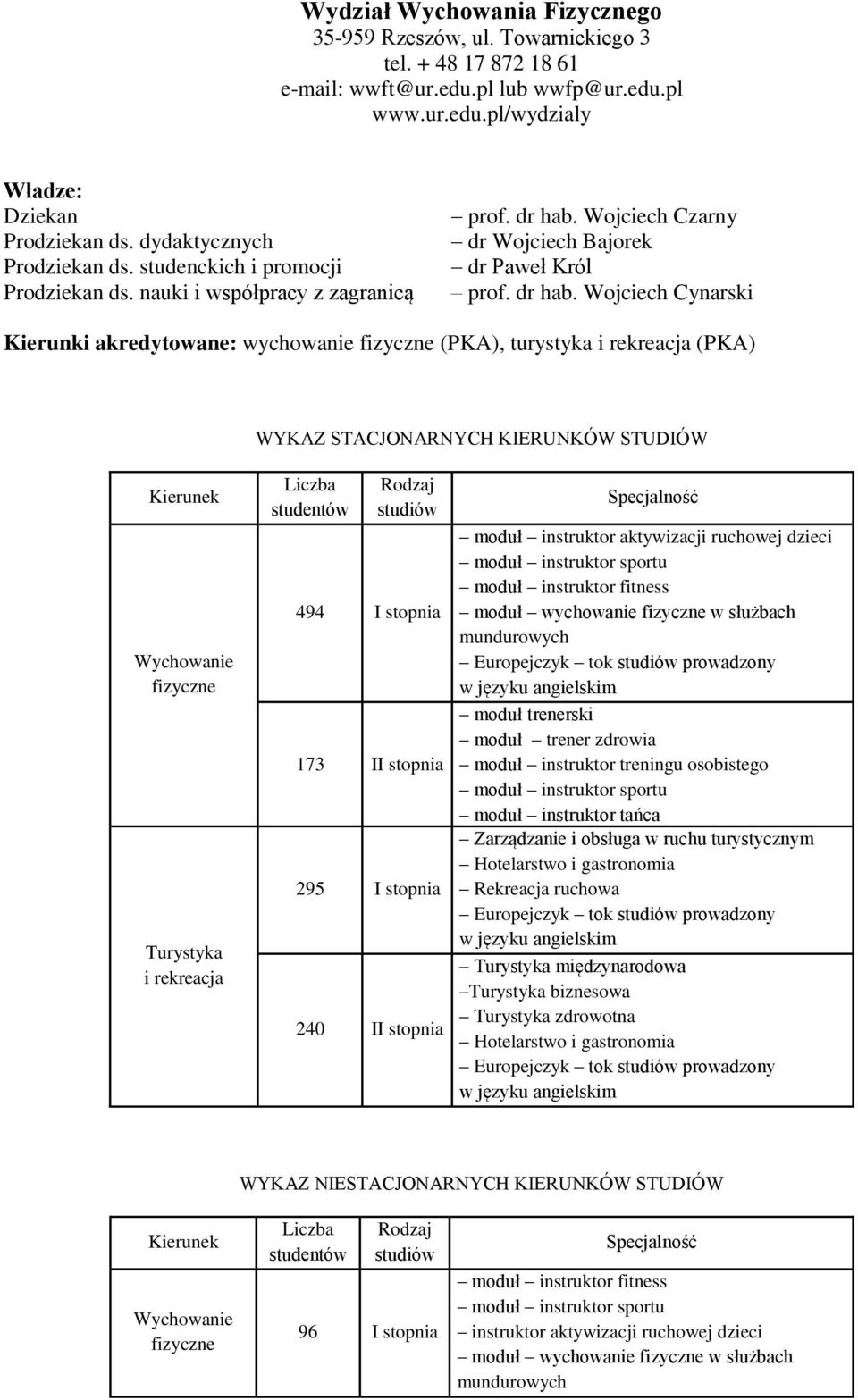 Wojciech Czarny dr Wojciech Bajorek dr Paweł Król prof. dr hab.