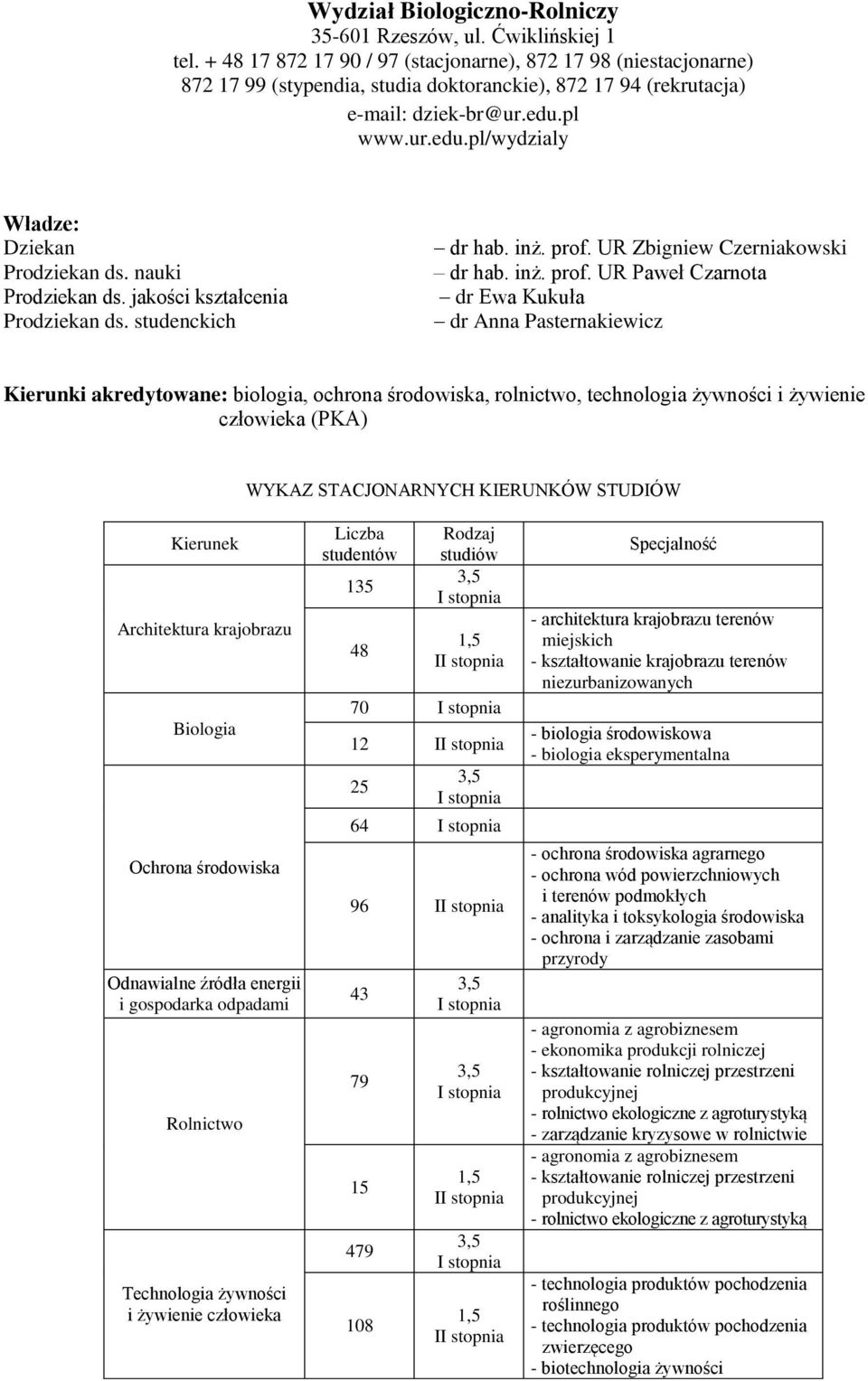 nauki Prodziekan ds. jakości kształcenia Prodziekan ds. studenckich dr hab. inż. prof.
