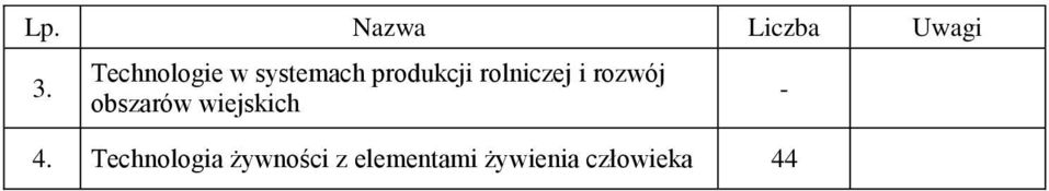 rolniczej i rozwój obszarów wiejskich