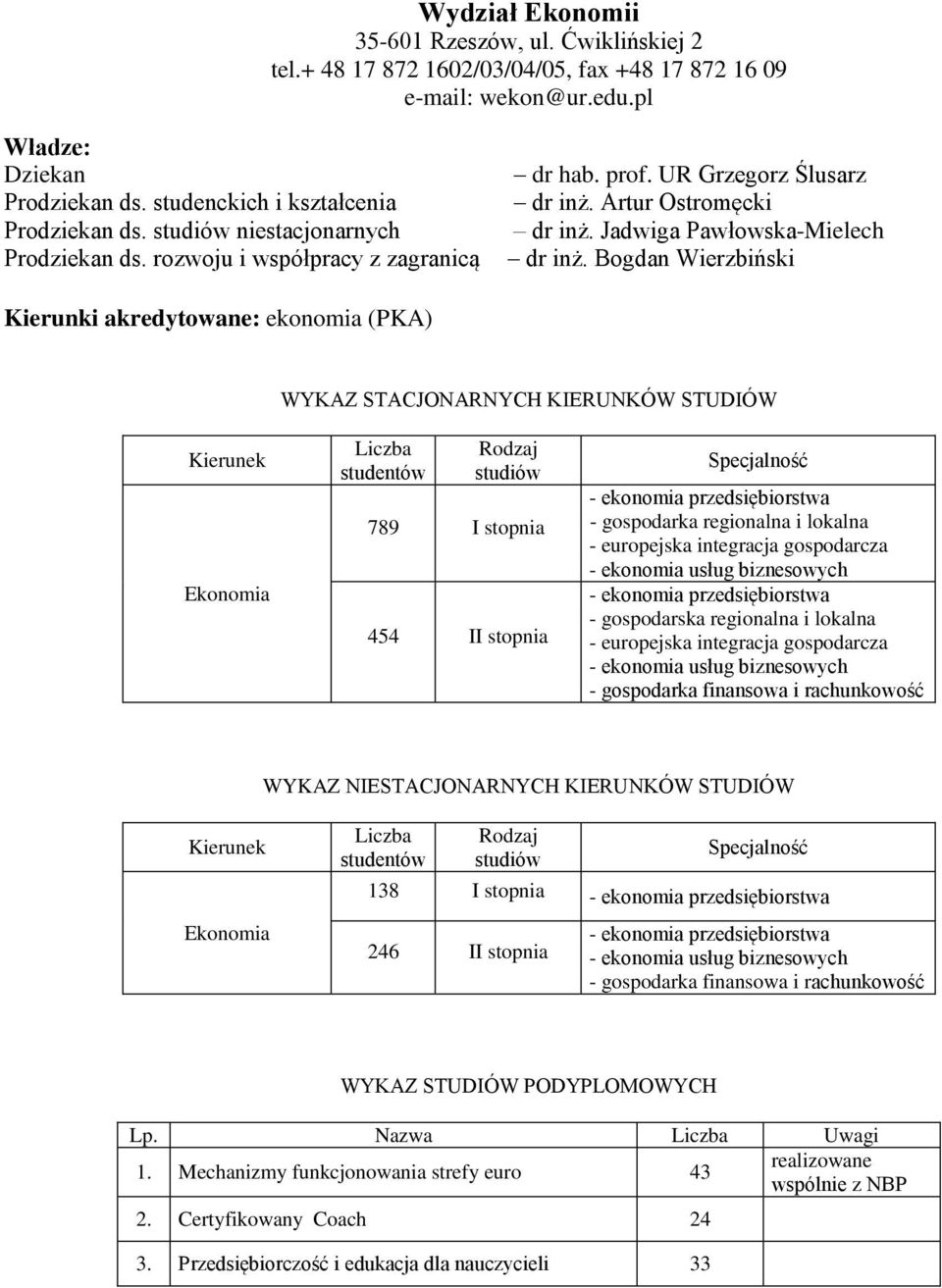 Bogdan Wierzbiński Kierunki akredytowane: ekonomia (PKA) WYKAZ STACJONARNYCH KIERUNKÓW STUDIÓW Ekonomia 789 454 I - ekonomia przedsiębiorstwa - gospodarka regionalna i lokalna - europejska integracja