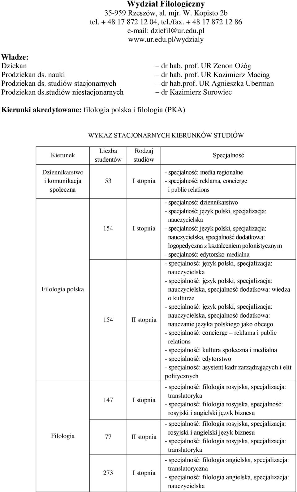 UR Zenon Ożóg dr hab. prof.