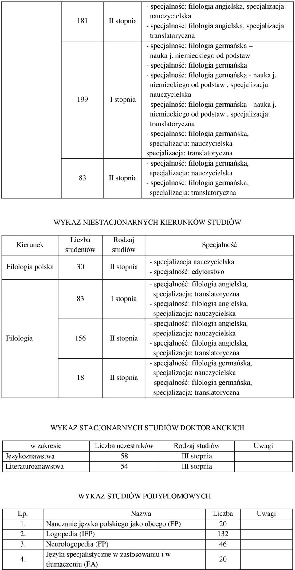 niemieckiego od podstaw, specjalizacja: nauczycielska - specjalność: filologia germańska - nauka j.