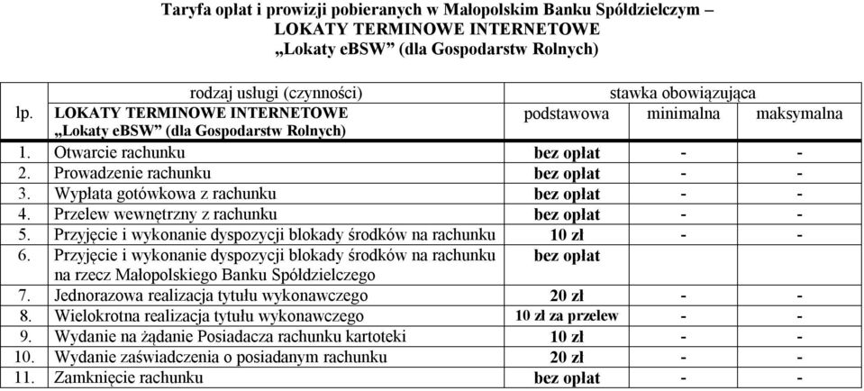 Przyjęcie i wykonanie dyspozycji blokady środków na rachunku 10 zł - - 6. Przyjęcie i wykonanie dyspozycji blokady środków na rachunku bez opłat na rzecz Małopolskiego Banku Spółdzielczego 7.