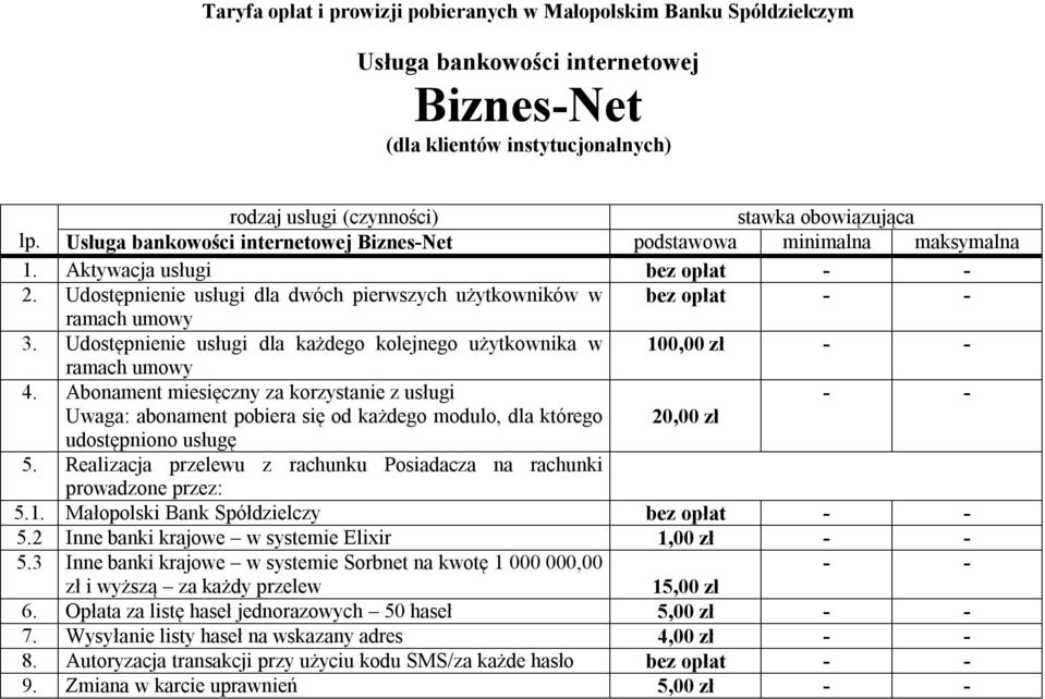 Abonament miesięczny za korzystanie z usługi - - Uwaga: abonament pobiera się od każdego modulo, dla którego udostępniono usługę 20,00 zł 5.