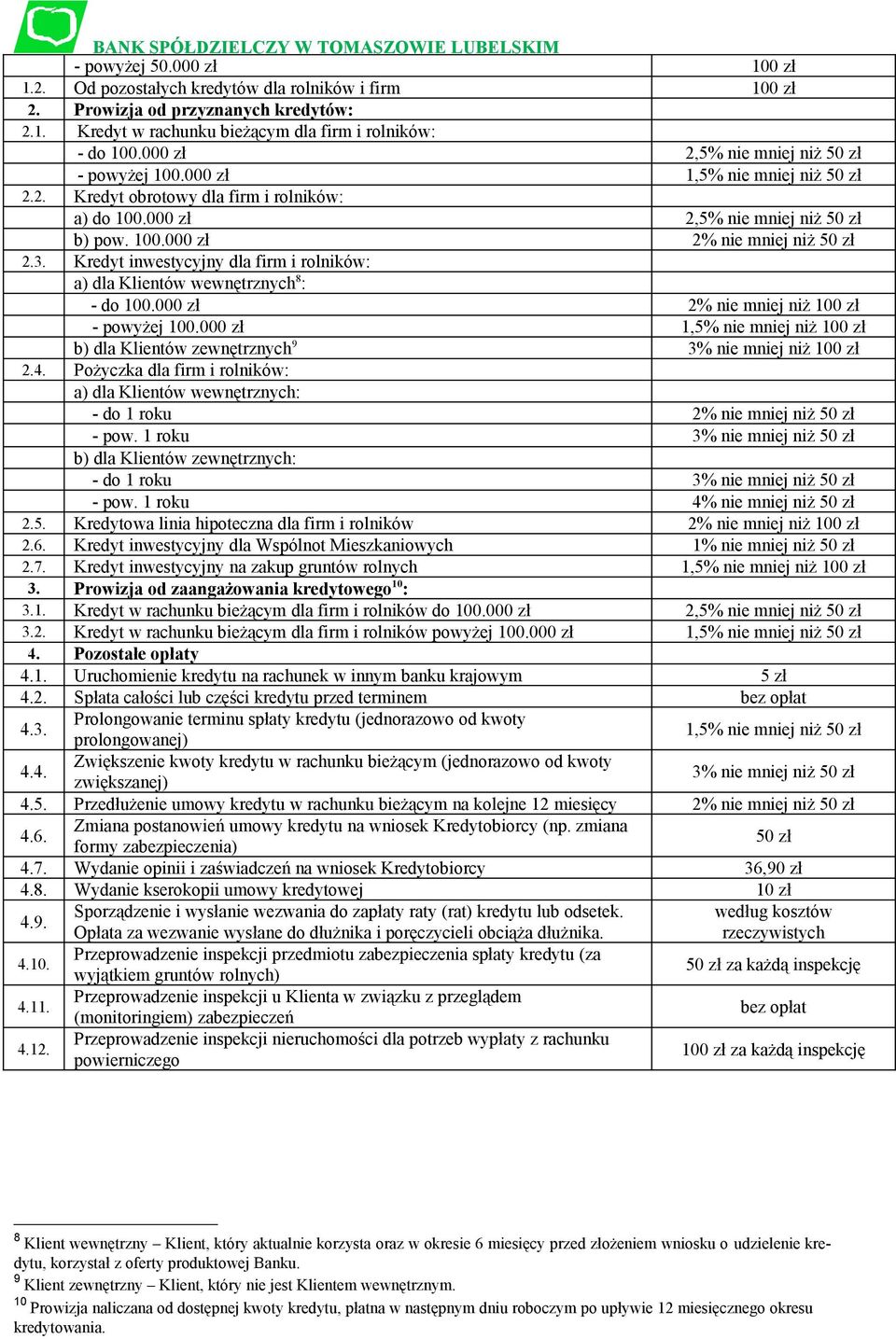 Kredyt inwestycyjny dla firm i rolników: a) dla Klientów wewnętrznych 8 : - do 100.000 zł 2% nie mniej niż 100 zł - powyżej 100.