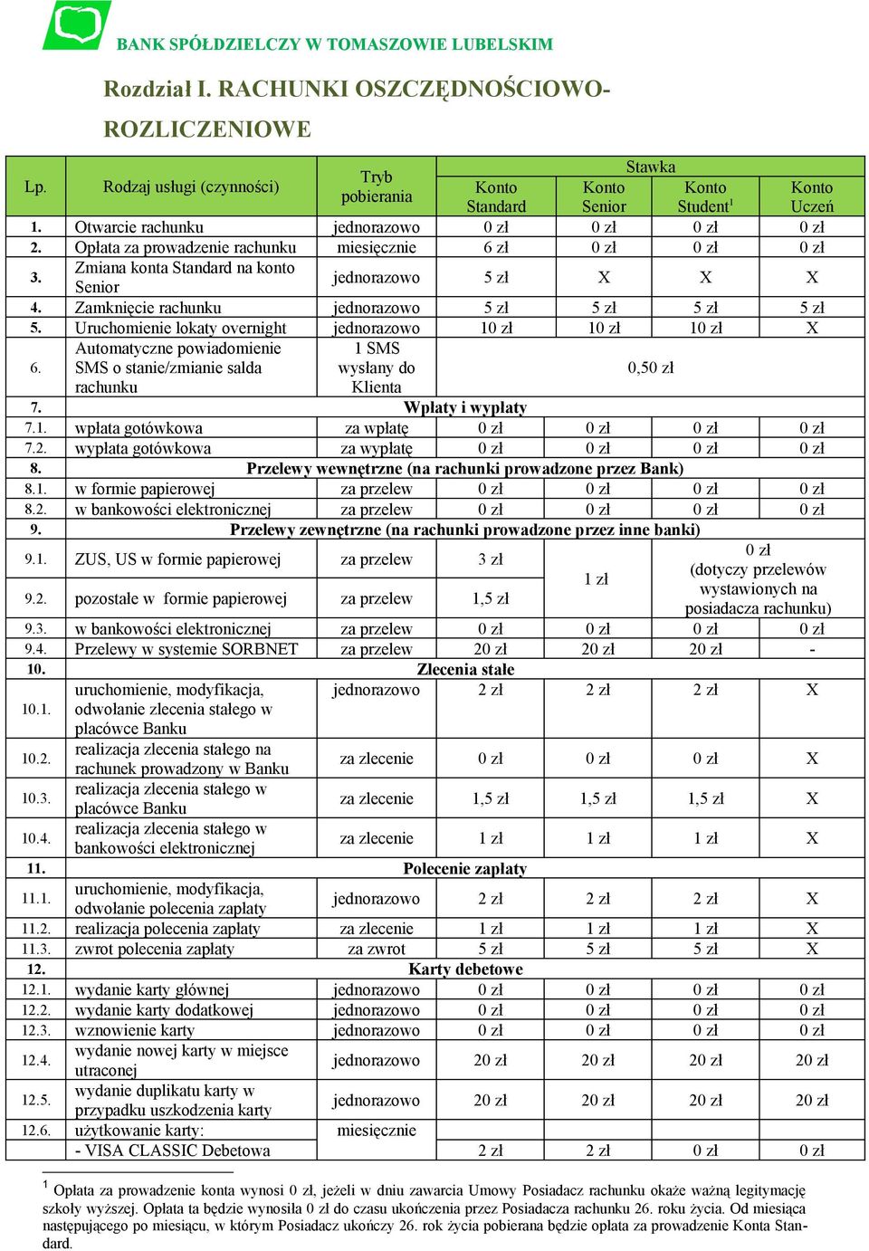 Zamknięcie rachunku jednorazowo 5 zł 5 zł 5 zł 5 zł 5. Uruchomienie lokaty overnight jednorazowo 10 zł 10 zł 10 zł X Automatyczne powiadomienie 1 SMS 6.