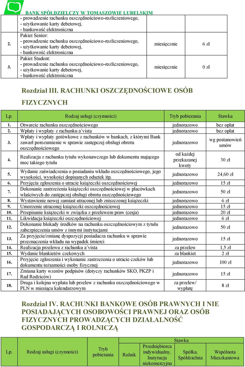 bankowość elektroniczna Rozdział III. RACHUNKI OSZCZĘDNOŚCIOWE OSÓB FIZYCZNYCH 6 zł 0 zł Lp. Rodzaj usługi (czynności) Tryb pobierania Stawka 1.