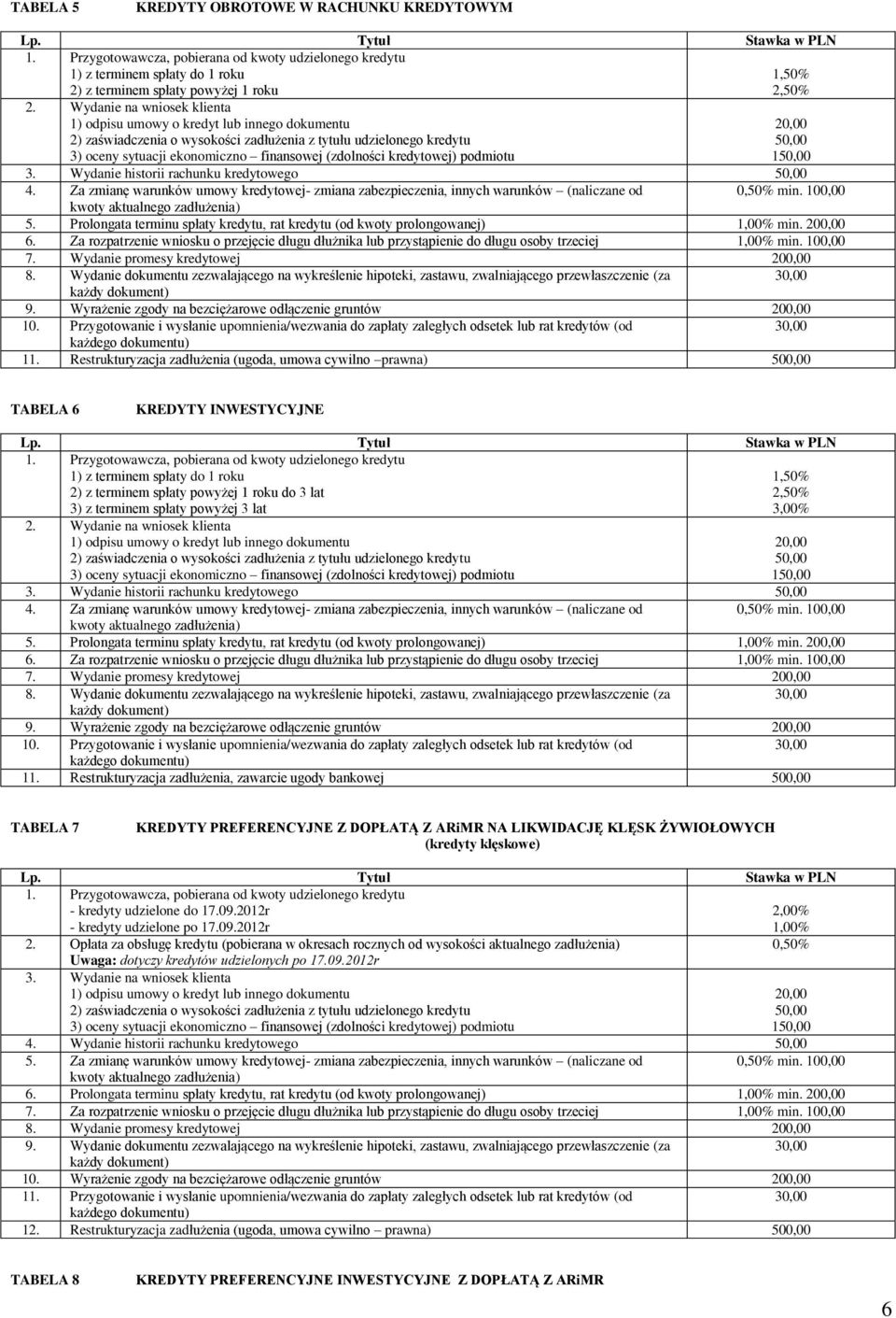 Przygotowanie i wysłanie upomnienia/wezwania do zapłaty zaległych odsetek lub rat kredytów (od 11. Restrukturyzacja zadłużenia (ugoda, umowa cywilno prawna) 500,00 TABELA 6 KREDYTY INWESTYCYJNE 1.