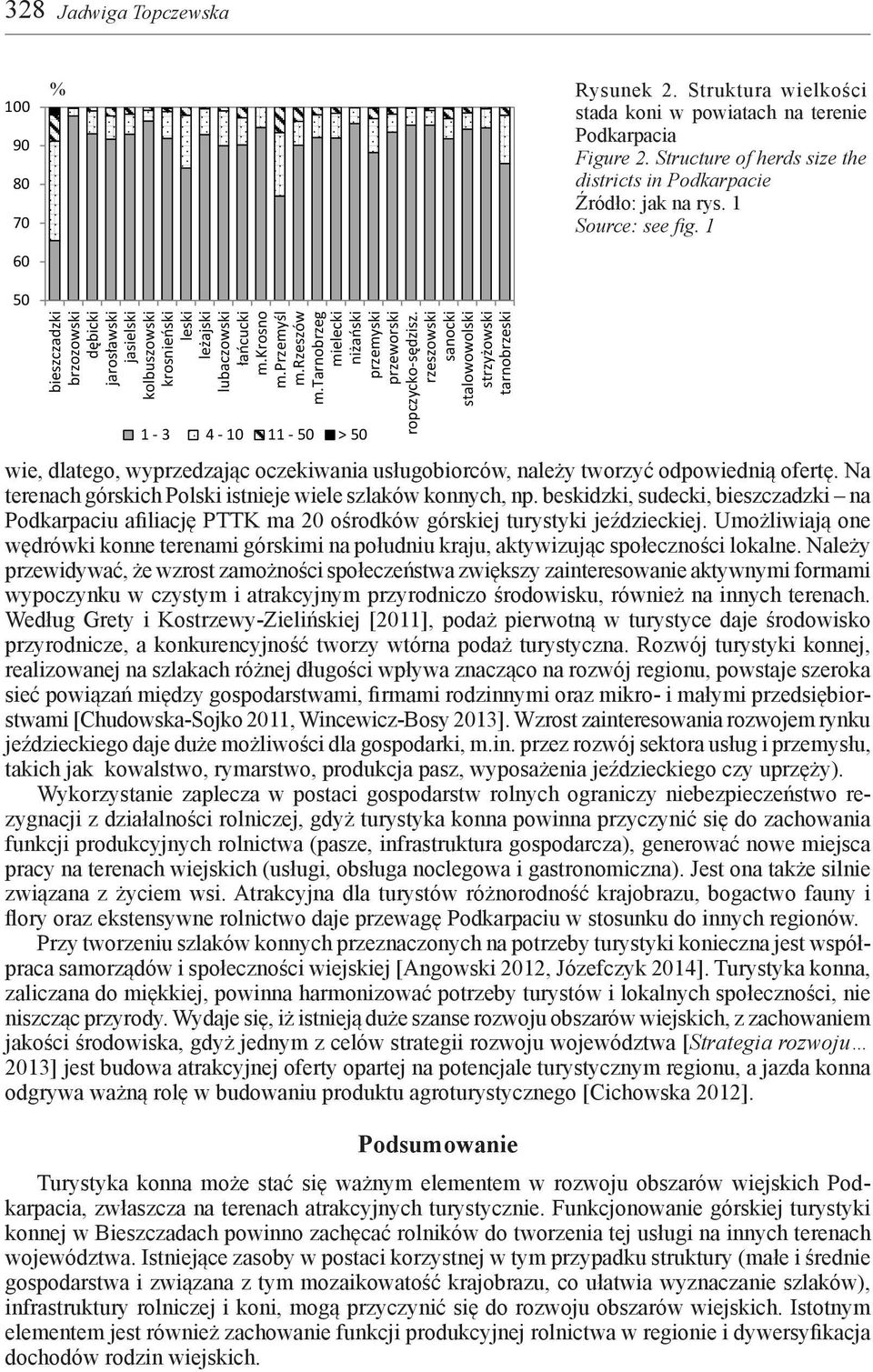 tarnobrzeg mielecki niżański przemyski przeworski ropczycko-sędzisz.