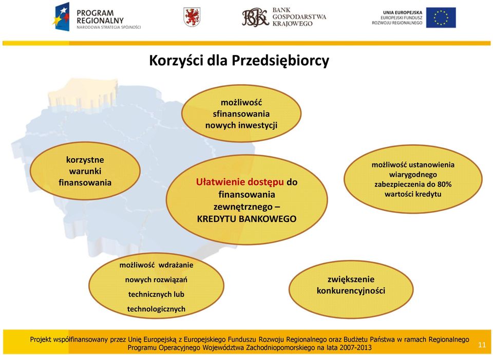 BANKOWEGO możliwość ustanowienia wiarygodnego zabezpieczenia do 80% wartości kredytu