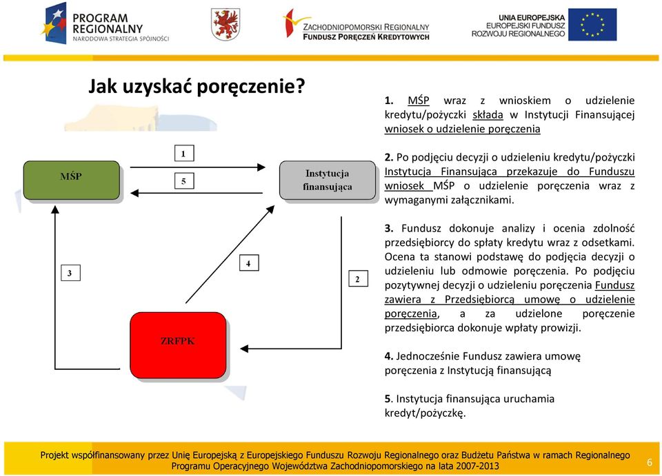 Fundusz dokonuje analizy i ocenia zdolność przedsiębiorcy do spłaty kredytu wraz z odsetkami. Ocena ta stanowi podstawę do podjęcia decyzji o udzieleniu lub odmowie poręczenia.