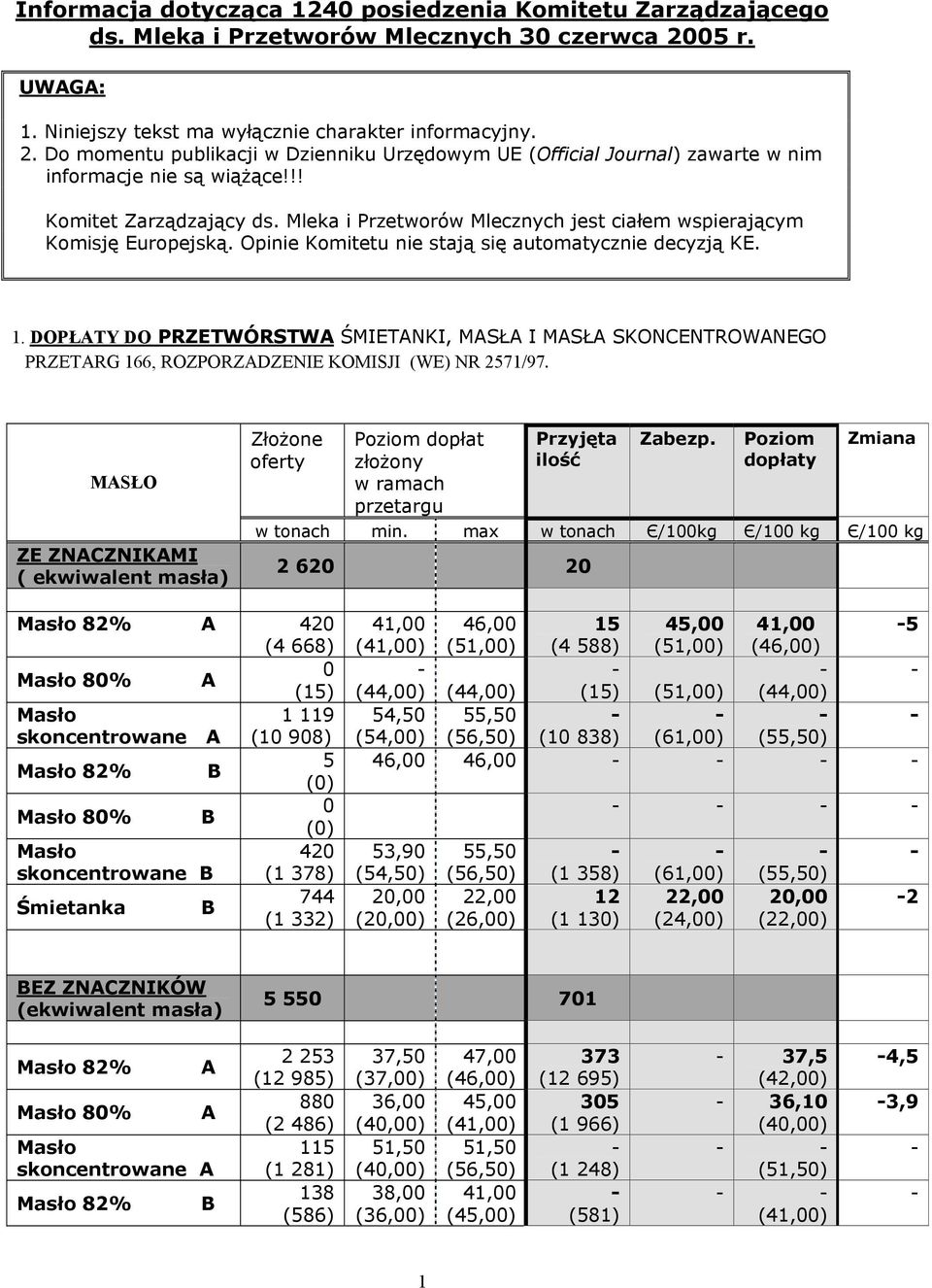 Mleka i Przetworów Mlecznych jest ciałem wspierającym Komisję Europejską. Opinie Komitetu nie stają się automatycznie decyzją KE. 1.