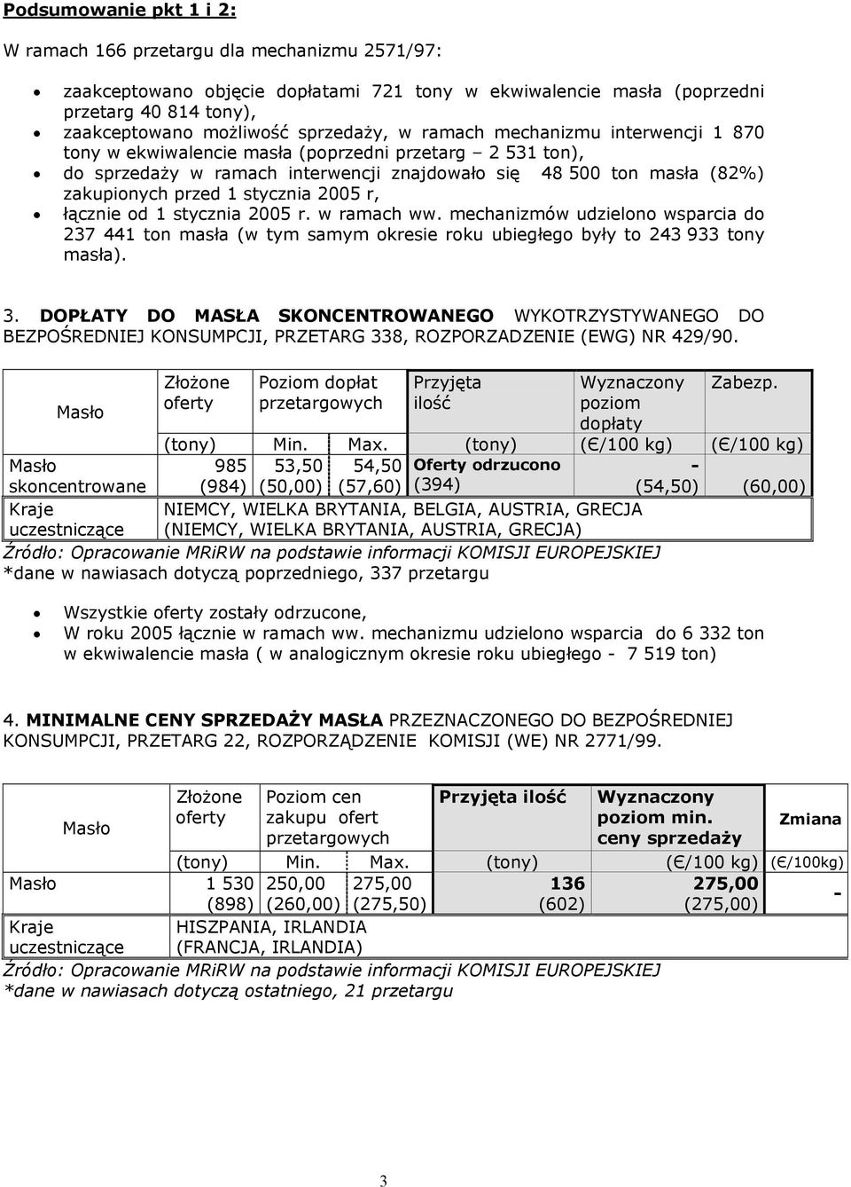 stycznia 25 r, łącznie od 1 stycznia 25 r. w ramach ww. mechanizmów udzielono wsparcia do 237 441 ton masła (w tym samym okresie roku ubiegłego były to 243 933 tony masła). 3.