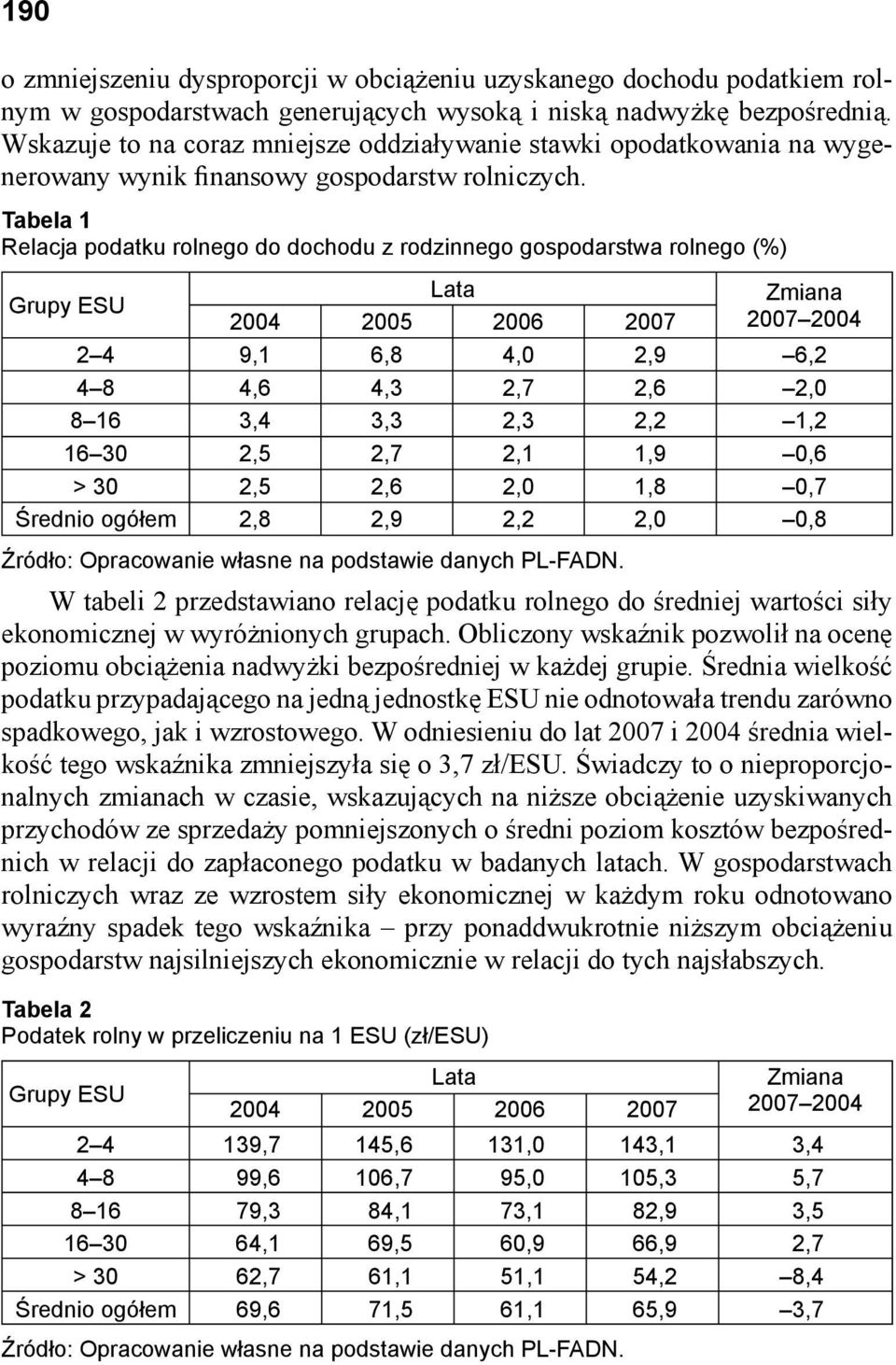 Tabela 1 Relacja podatku rolnego do dochodu z rodzinnego gospodarstwa rolnego (%) 2004 2005 2006 2007 2007 2004 2 4 9,1 6,8 4,0 2,9 6,2 4 8 4,6 4,3 2,7 2,6 2,0 8 16 3,4 3,3 2,3 2,2 1,2 16 30 2,5 2,7