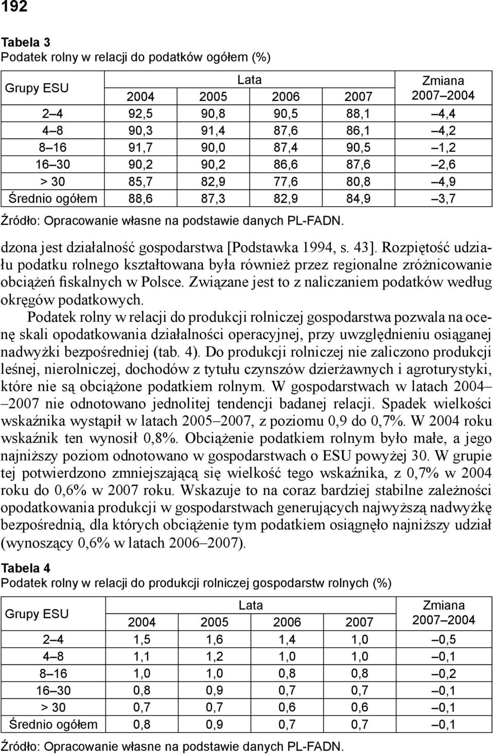 Rozpiętość udziału podatku rolnego kształtowana była również przez regionalne zróżnicowanie obciążeń fiskalnych w Polsce. Związane jest to z naliczaniem podatków według okręgów podatkowych.