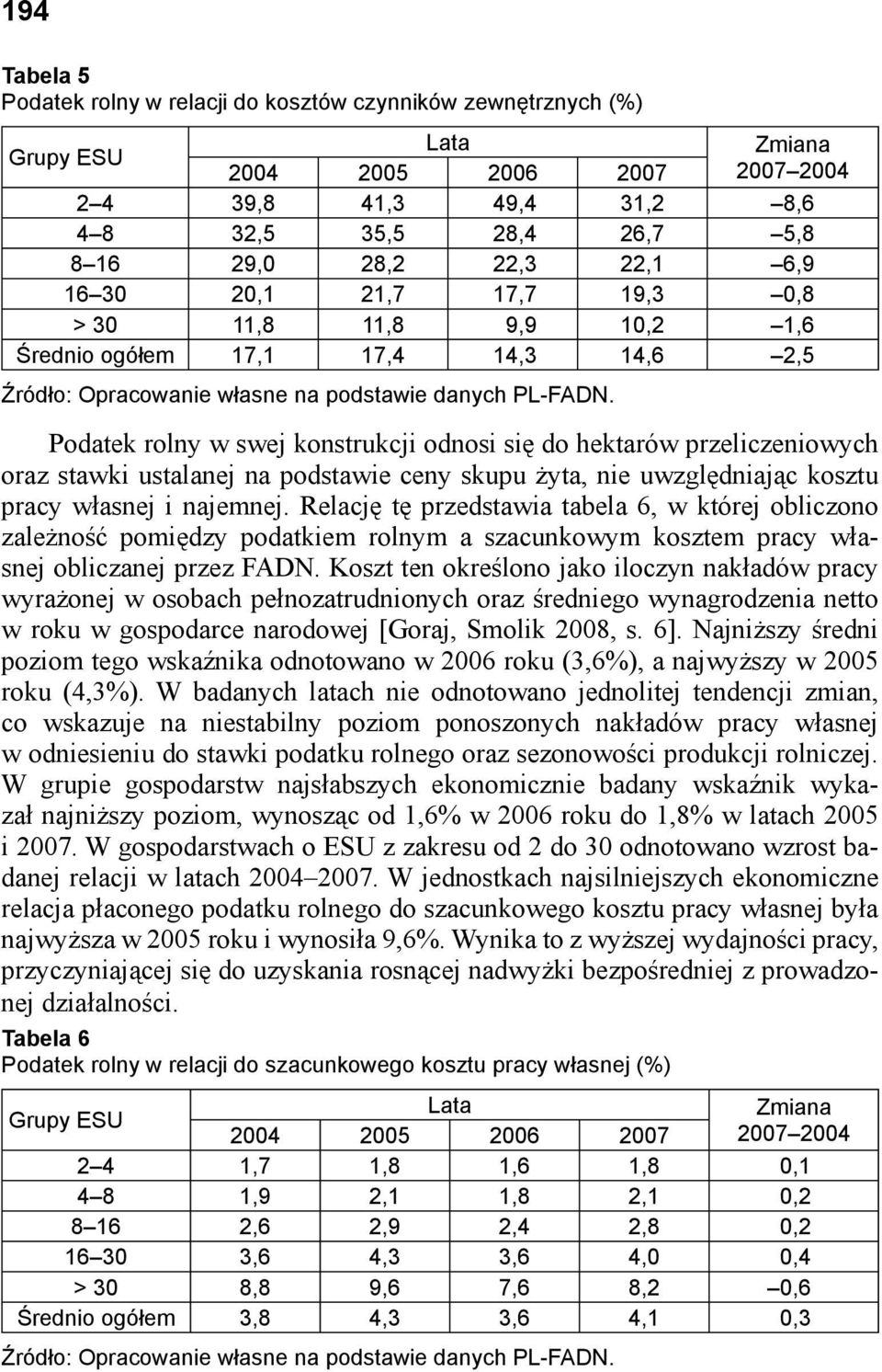 ceny skupu żyta, nie uwzględniając kosztu pracy własnej i najemnej.