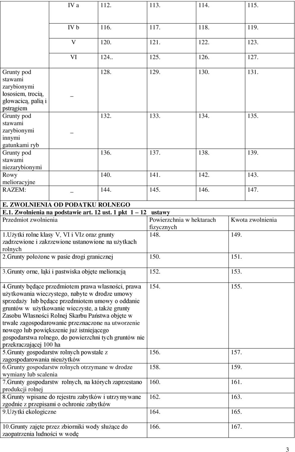 stawami niezarybionymi Rowy 140. 141. 142. 143. melioracyjne RAZEM: _ 144. 145. 146. 147. E. ZWOLNIENIA OD PODATKU ROLNEGO E.1. Zwolnienia na podstawie art. 12 ust.