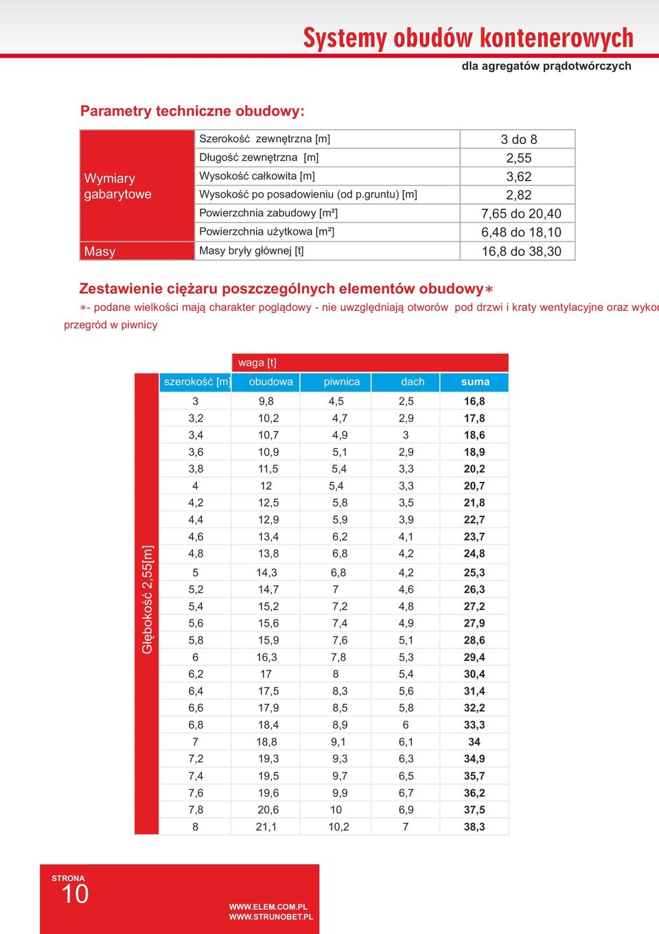 gruntu) [m] 2,82 Powierzchnia zabudowy [m²] 7,65 do 20,40 Powierzchnia użytkowa [m²] 6,48 do 18,10 Masy Masy bryły głównej [t] 16,8 do 38,30 Głębokość 2,55[m] waga [t] szerokość [m] obudowa piwnica