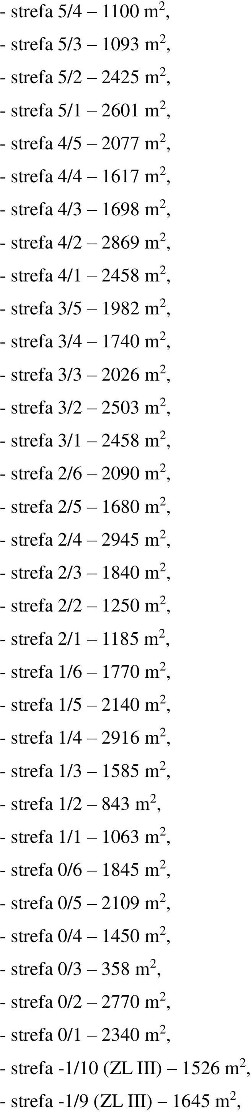 strefa 2/3 1840 m 2, - strefa 2/2 1250 m 2, - strefa 2/1 1185 m 2, - strefa 1/6 1770 m 2, - strefa 1/5 2140 m 2, - strefa 1/4 2916 m 2, - strefa 1/3 1585 m 2, - strefa 1/2 843 m 2, - strefa 1/1 1063