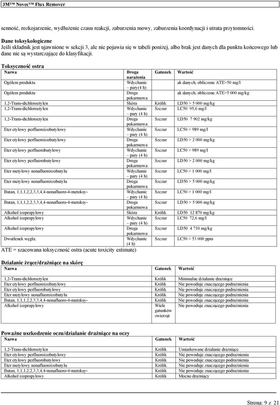 Toksyczność ostra Naz Gatnek Wartość narażenia Ogółem prodkt Wdychanie ak danych, obliczone ATE>50 pary(4 h) Ogółem prodkt ak danych, obliczone ATE>5 000 mg/kg Skóra Królik LD50 > 5 000 mg/kg