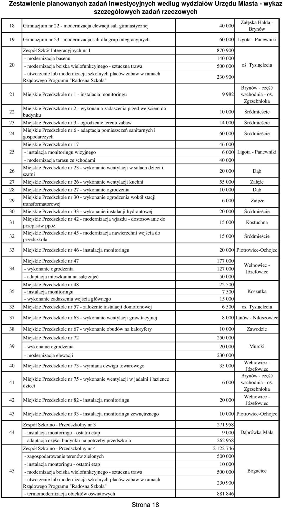wielofunkcyjnego - sztuczna trawa 500 000 oś.