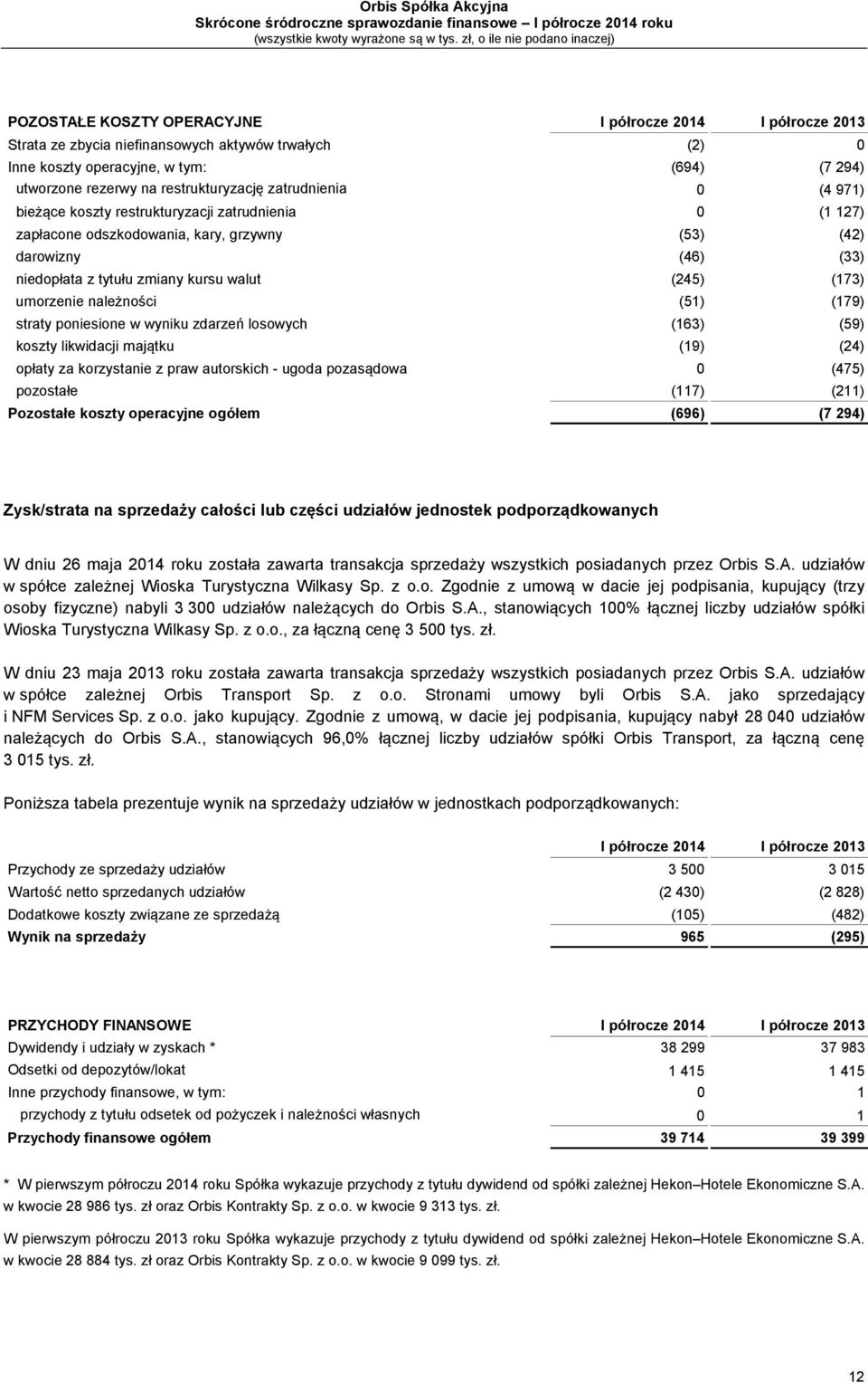 umorzenie należności (51) (179) straty poniesione w wyniku zdarzeń losowych (163) (59) koszty likwidacji majątku (19) (24) opłaty za korzystanie z praw autorskich - ugoda pozasądowa 0 (475) pozostałe