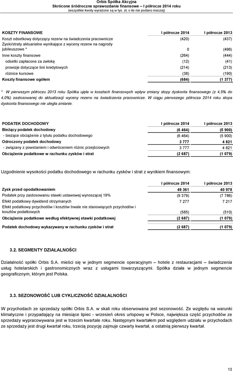 pierwszym półroczu 2013 roku Spółka ujęła w kosztach finansowych wpływ zmiany stopy dyskonta finansowego (z 4,5% do 4,0%) zastosowanej do aktualizacji wyceny rezerw na świadczenia pracownicze.