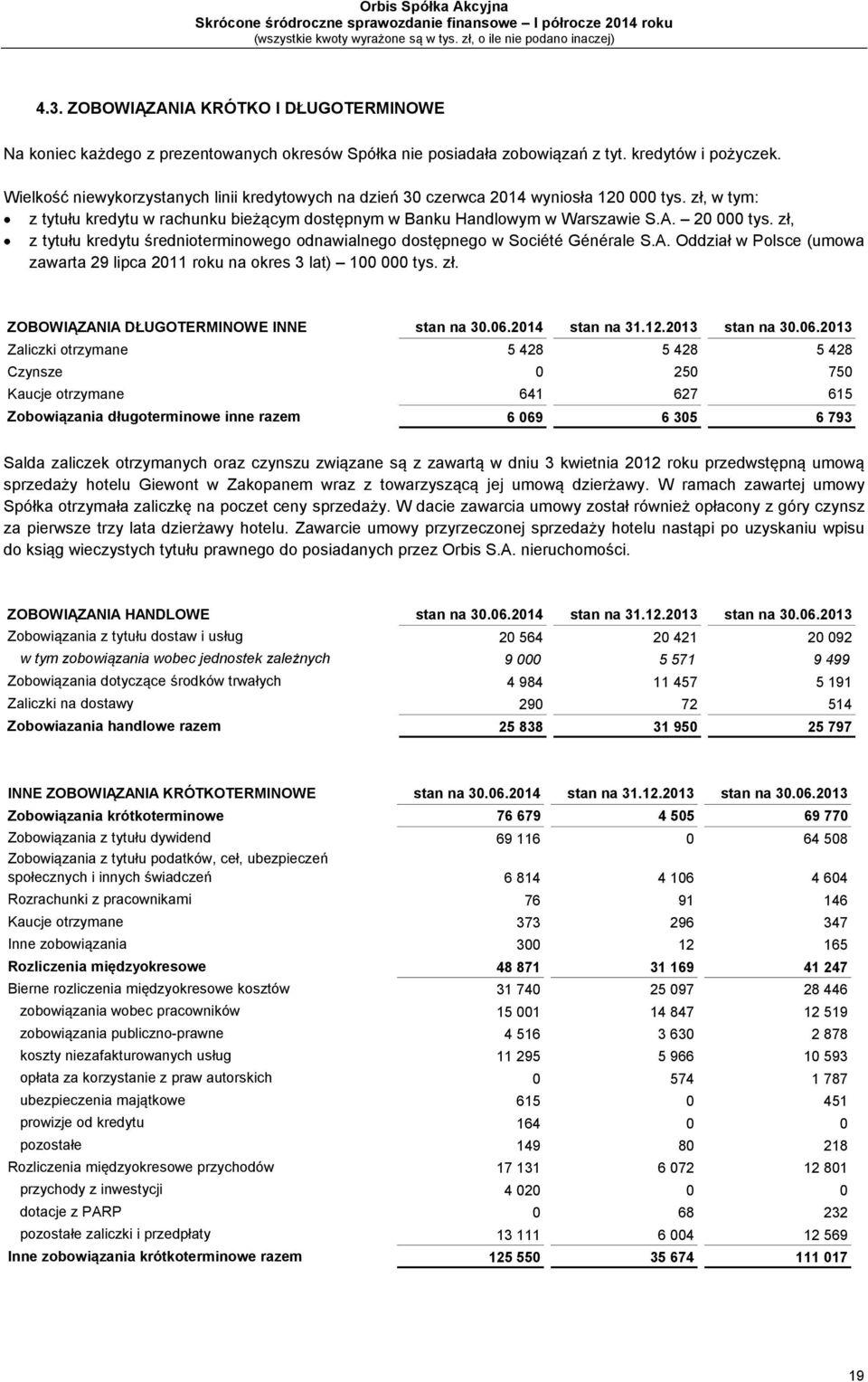 zł, z tytułu kredytu średnioterminowego odnawialnego dostępnego w Société Générale S.A. Oddział w Polsce (umowa zawarta 29 lipca 2011 roku na okres 3 lat) 100 000 tys. zł.