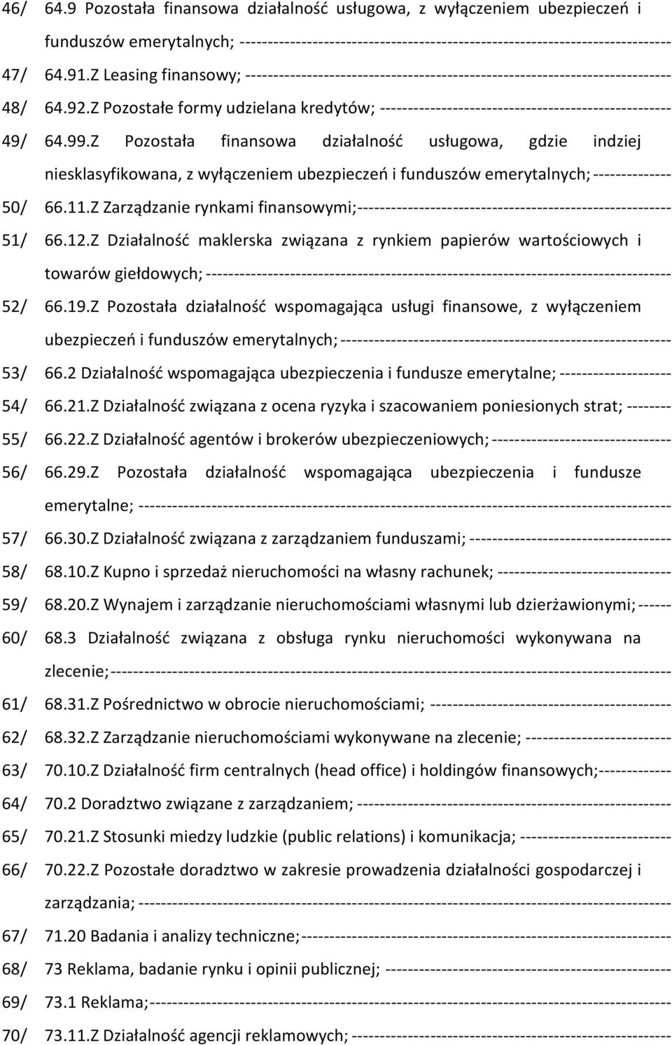 Z Pozostałe formy udzielana kredytów; ---------------------------------------------------- 49/ 64.99.