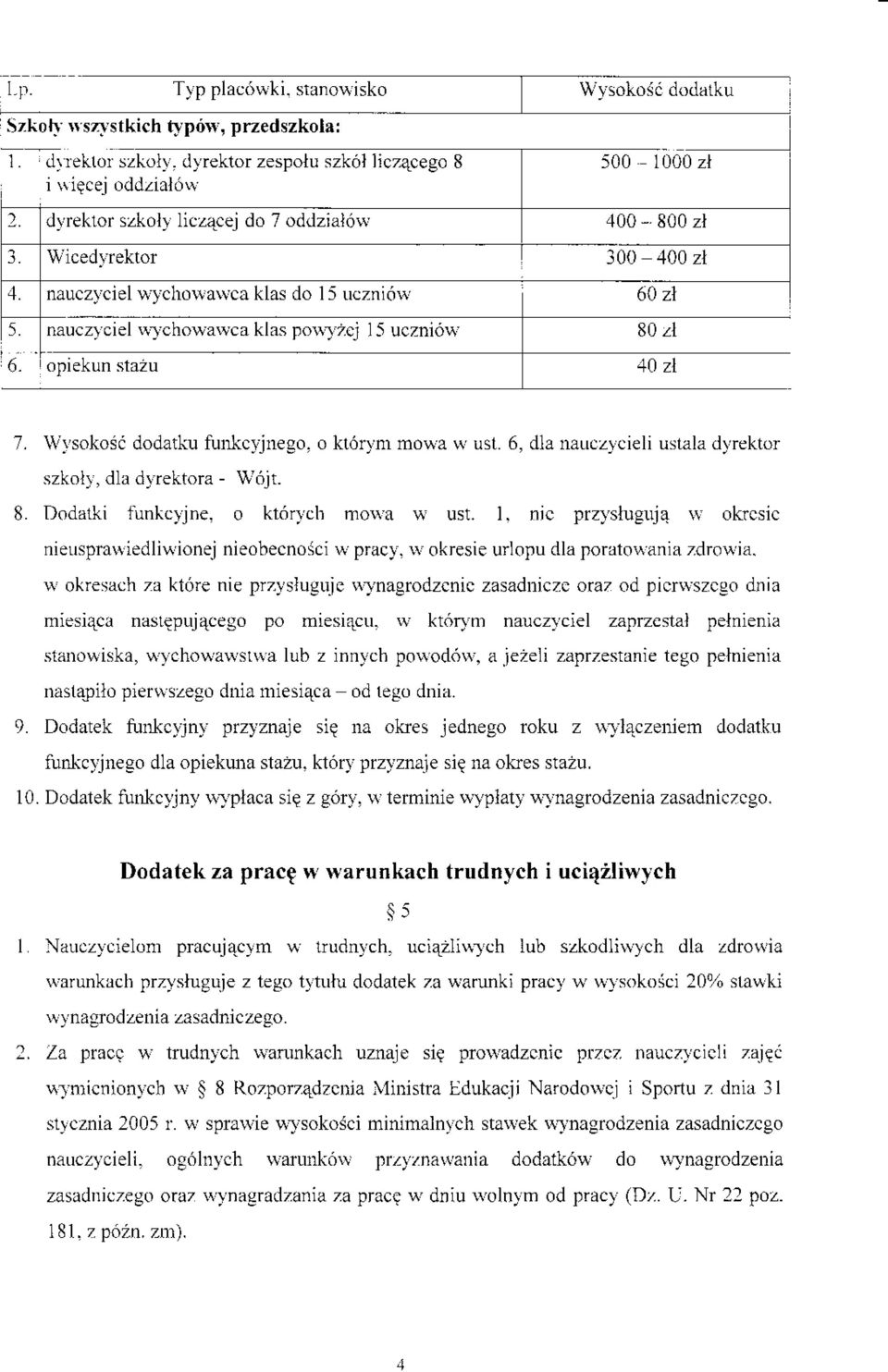 6, d1a nauczlcieli ustala d)rektor szkoll, dla dlrektora - W6jt. 8. Dodalki funkcljne. o kt6rvch mora \\ ust. l. nic przlsluguj4 \r okrcsic nielrsprawiedliu'ionej nieobecnoici u.pracv.