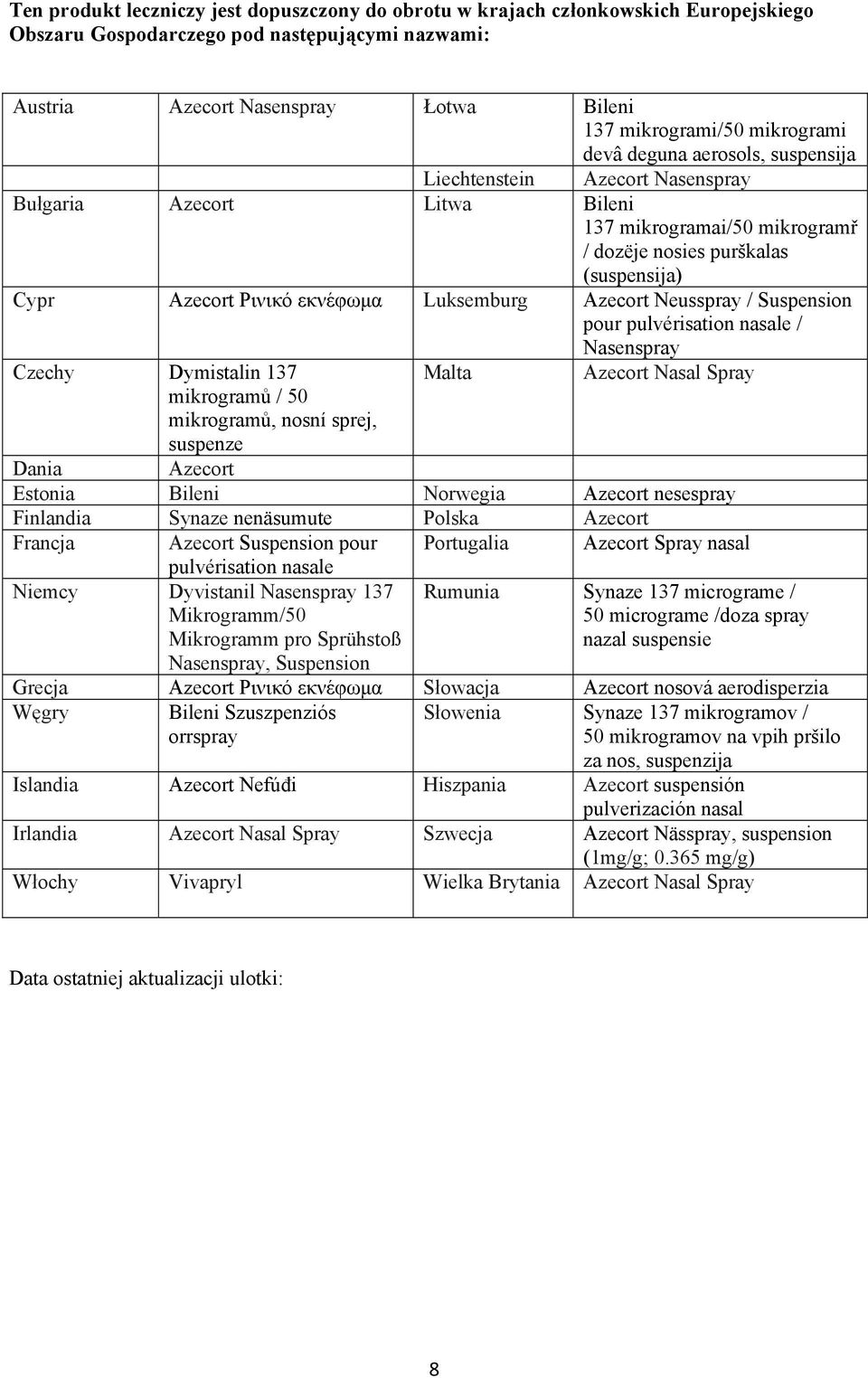 εκνέφωμα Luksemburg Azecort Neusspray / Suspension pour pulvérisation nasale / Nasenspray Czechy Dymistalin 137 Malta Azecort Nasal Spray mikrogramů / 50 mikrogramů, nosní sprej, suspenze Dania